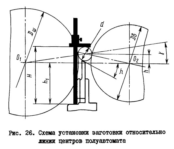 Схема встановлення заготівлі щодо лінії центрів